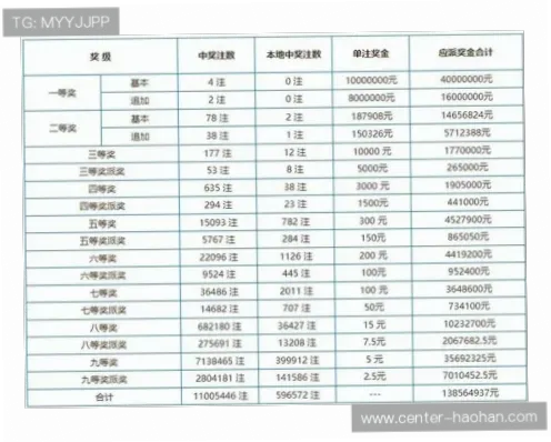 竞彩篮球新手常见误区有哪些？