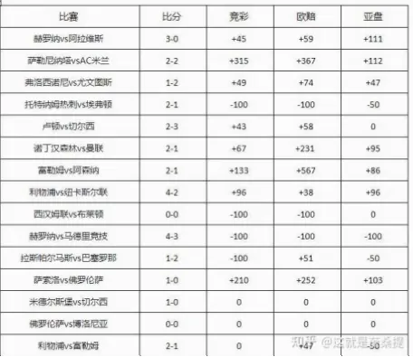 中国足彩为什么总是亏钱？